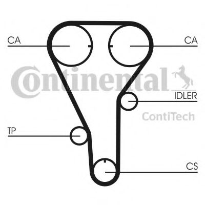 Ремень ГРМ CONTITECH CT972