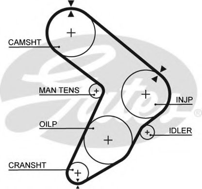 Ремень ГРМ GATES 5112